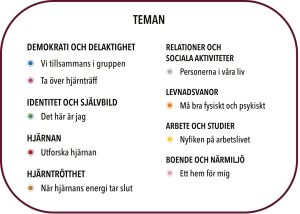 Några förslag på teman.